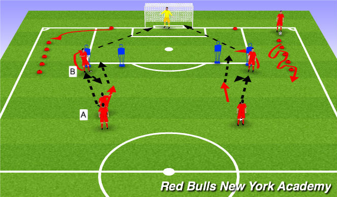 Football/Soccer Session Plan Drill (Colour): Tech Reps Progression