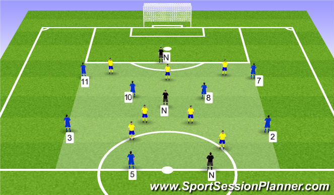 Football/Soccer Session Plan Drill (Colour): Creation Zone - 7v7 + 3