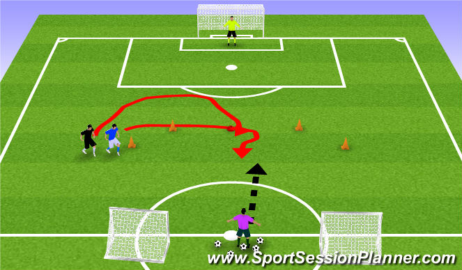 Football/Soccer Session Plan Drill (Colour): 1v1 Back to Goal game