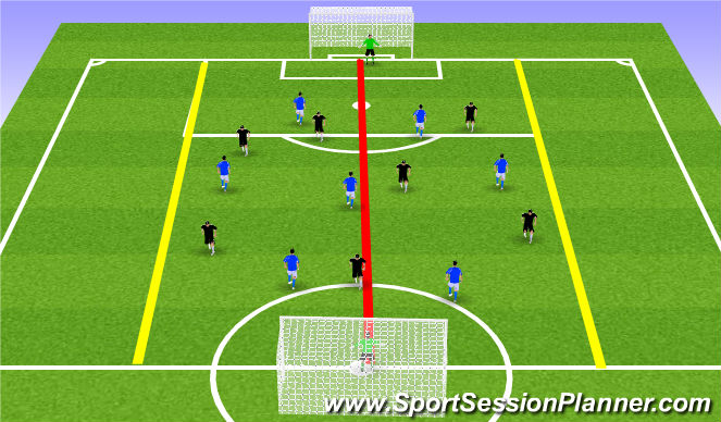 Football/Soccer Session Plan Drill (Colour): Tempo Small Sided Game