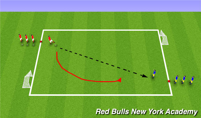 Football/Soccer Session Plan Drill (Colour): 1v1 Developmental Repititions