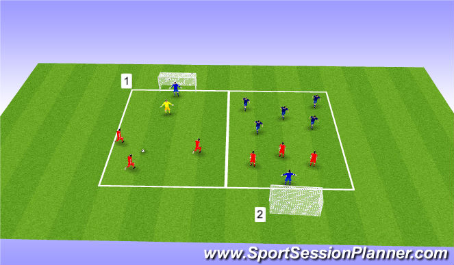 Football/Soccer Session Plan Drill (Colour): 3v1 and 5v3 heading to goal