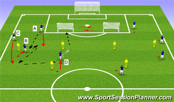 Football/Soccer Session Plan Drill (Colour): Combinaison dédoublement