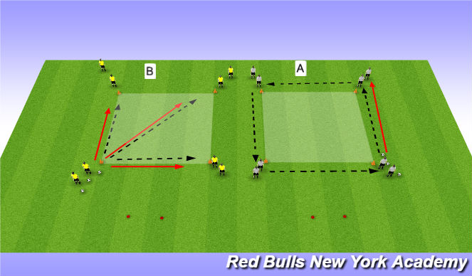Football/Soccer Session Plan Drill (Colour): Box Passing Pattern