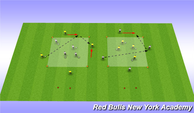 Football/Soccer Session Plan Drill (Colour): Atheltico box in box