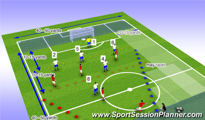 Football/Soccer Session Plan Drill (Colour): Phase of play