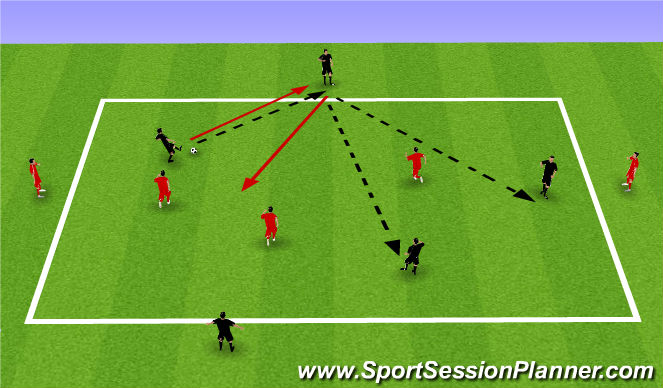 Football/Soccer Session Plan Drill (Colour): Coast to Coast