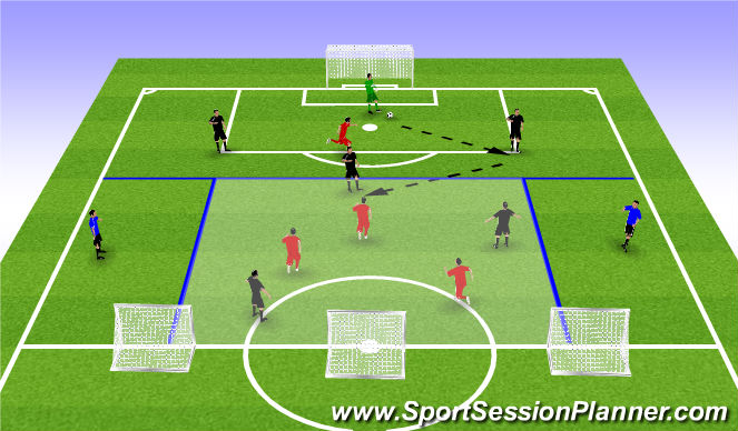 Football/Soccer Session Plan Drill (Colour): Conditioned Phase of Play