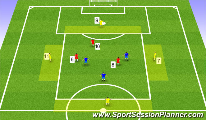 Football/Soccer Session Plan Drill (Colour): MDG Setup for 10 Players