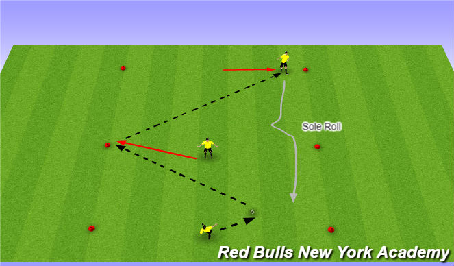 Football/Soccer Session Plan Drill (Colour): Unopposed/Semi Opposed