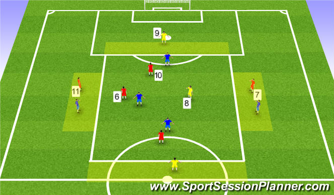 Football/Soccer Session Plan Drill (Colour): MDG Setup for 13 Players