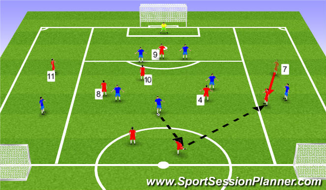 Football/Soccer Session Plan Drill (Colour): Half Pitch Practice