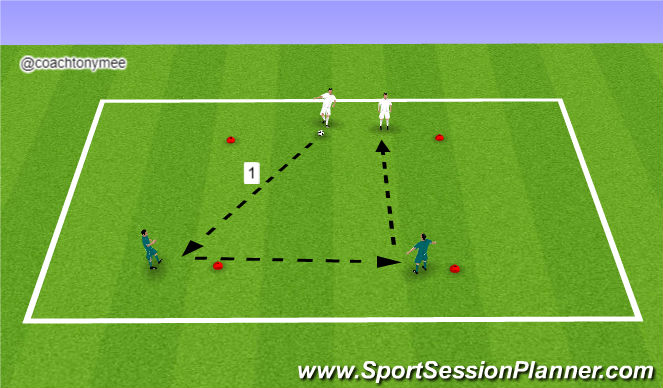 Football/Soccer Session Plan Drill (Colour): 2v2