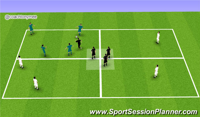 Football/Soccer Session Plan Drill (Colour): Pressing and Transition