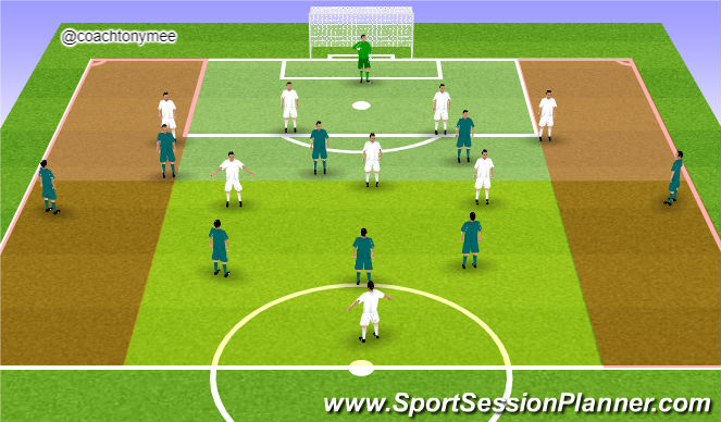 Football/Soccer Session Plan Drill (Colour): Defending in Final Third