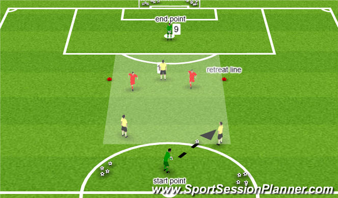 Football/Soccer Session Plan Drill (Colour): Start of the function