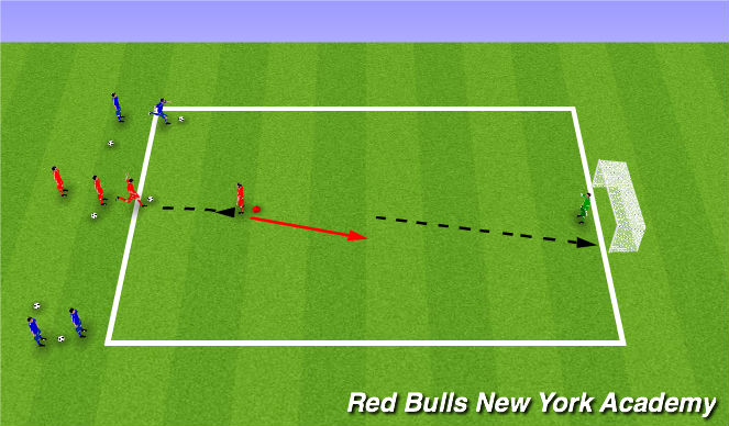 Football/Soccer Session Plan Drill (Colour): 2v1