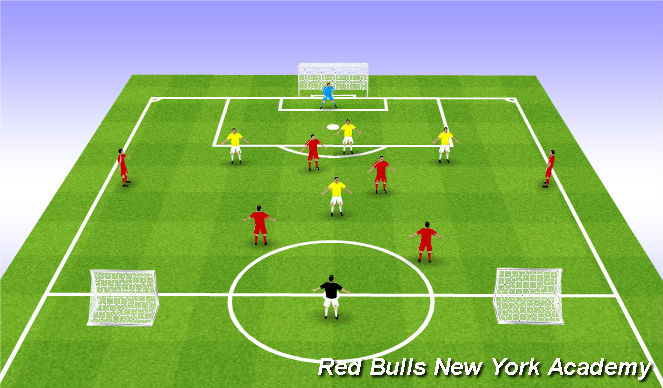 Football/Soccer Session Plan Drill (Colour): 6vs4 plus G.K