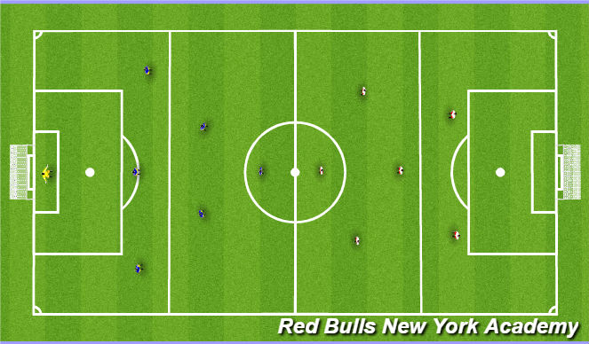 Football/Soccer Session Plan Drill (Colour): Game: