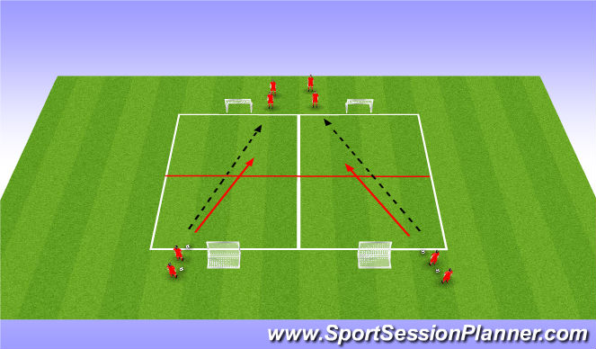 Football/Soccer Session Plan Drill (Colour): Stage 2: 1vs1