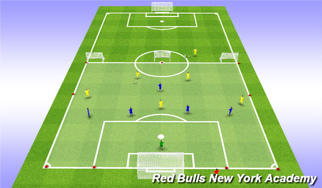Football/Soccer Session Plan Drill (Colour): Counter Goals