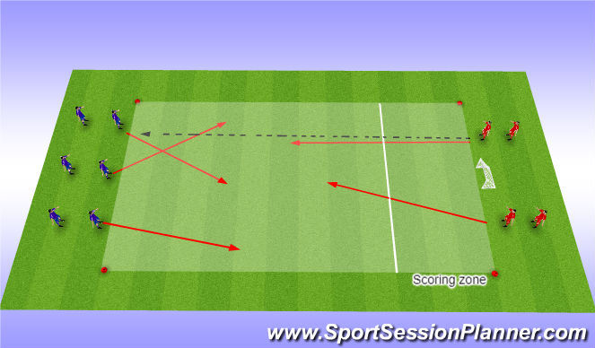 Football/Soccer Session Plan Drill (Colour): Part 3: 3v2's to goal
