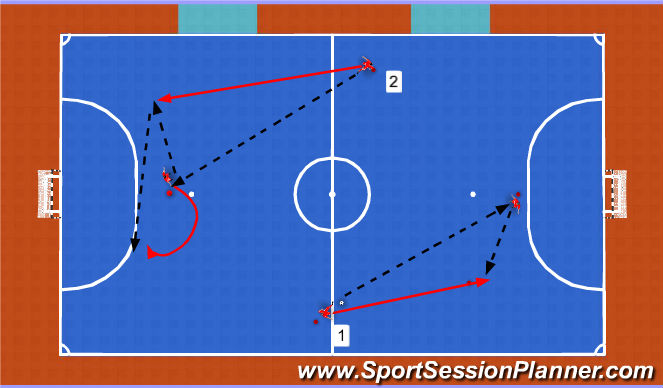 Futsal Session Plan Drill (Colour): Technical Work