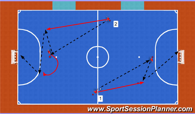Futsal Session Plan Drill (Colour): Ball Striking/Finishing