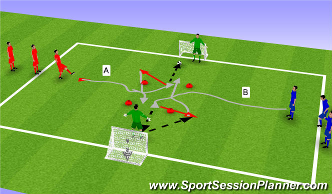Football/Soccer Session Plan Drill (Colour): 1 v GK with passing, receiving, and dribbling