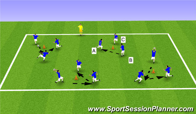 Football/Soccer Session Plan Drill (Colour): Working in 3's