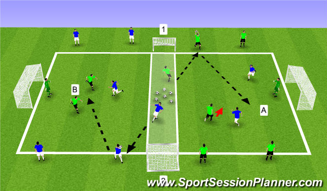 Football/Soccer Session Plan Drill (Colour): Small Sided Activity: 2v1 to Goal