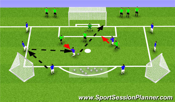 Football/Soccer Session Plan Drill (Colour): Small Sided Game : 3v2 to Goal