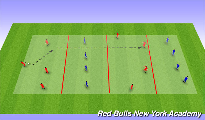 Football/Soccer Session Plan Drill (Colour): Possession in the middle 3rd