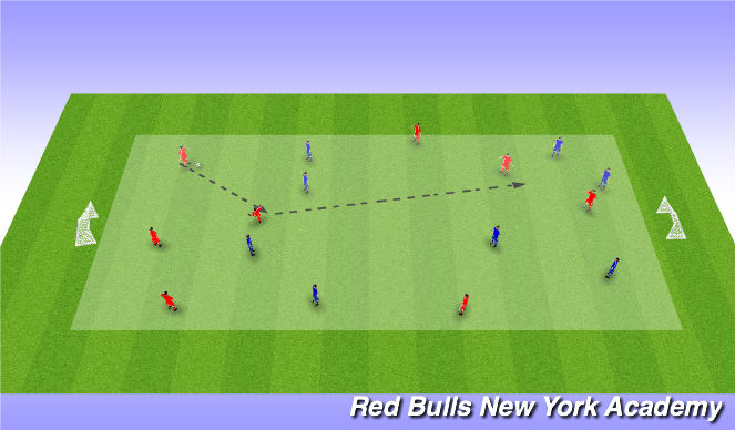 Football/Soccer Session Plan Drill (Colour): Free Play