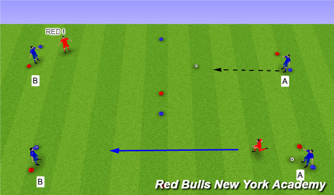 Football/Soccer Session Plan Drill (Colour): Activity 1