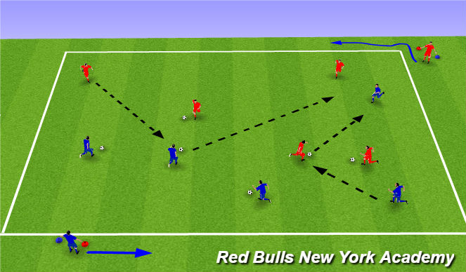 Football/Soccer Session Plan Drill (Colour): Activity 2