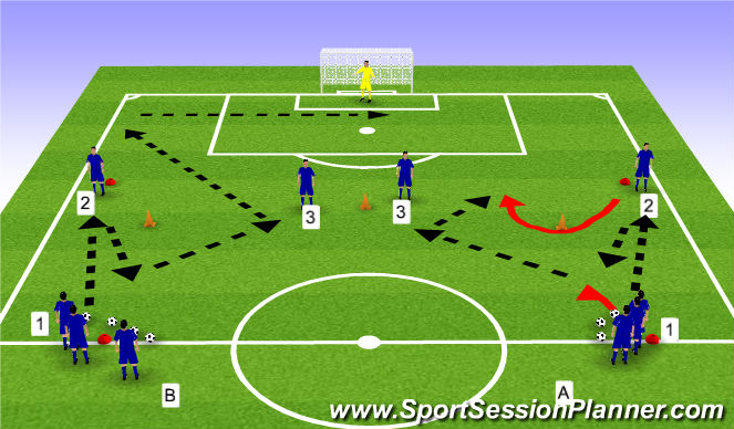 Football/Soccer Session Plan Drill (Colour): Combination pattern 1