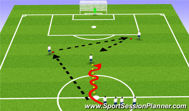 Football/Soccer Session Plan Drill (Colour): Finishing