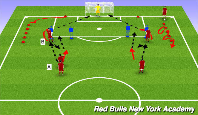 Football/Soccer Session Plan Drill (Colour): Phase 2.1