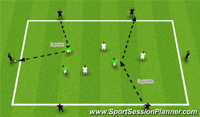 Football/Soccer Session Plan Drill (Colour): Warm Up - Technical Prep