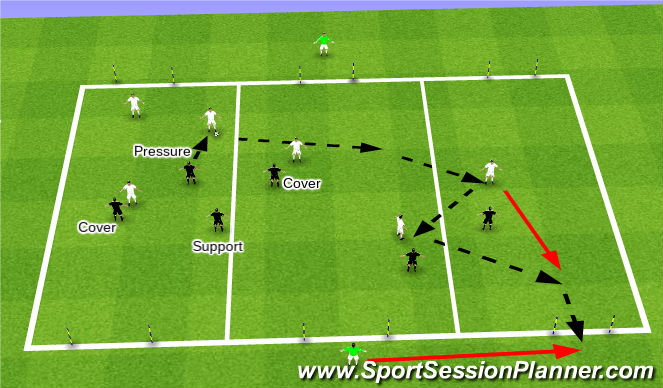 Football/Soccer Session Plan Drill (Colour): Actvity#1 - 6 Goal Game