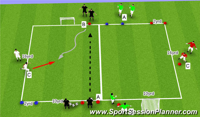 Football/Soccer Session Plan Drill (Colour): Warm Up - Technical- 1v1 to Finish
