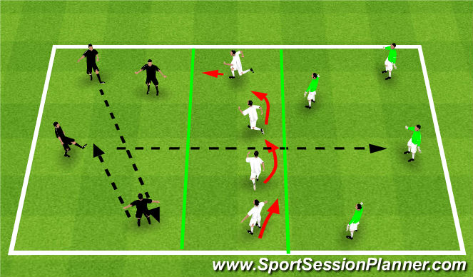 Football/Soccer Session Plan Drill (Colour): Activity #1 - Juve Pressure, cover, balance