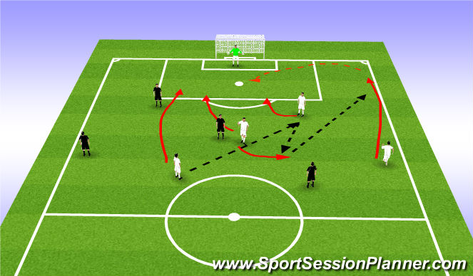 Football/Soccer Session Plan Drill (Colour): Activity #1 - Finishing Competition