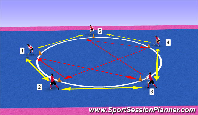 Hockey Session Plan Drill (Colour): Pases
