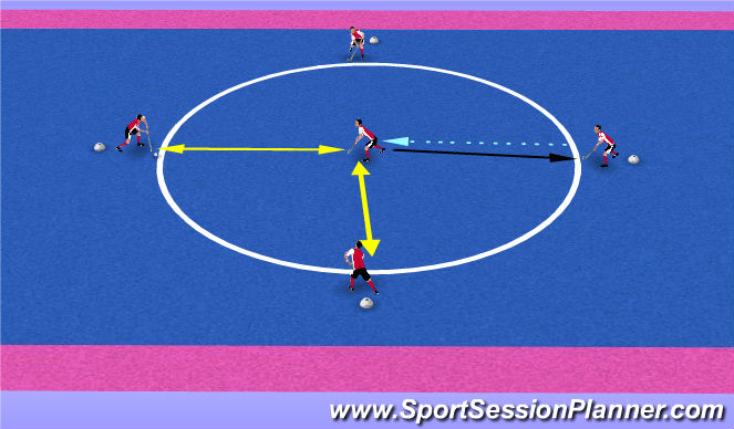 Hockey Session Plan Drill (Colour): Pase y movimiento