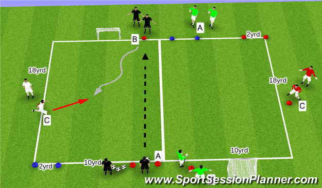 Football/Soccer Session Plan Drill (Colour): Analytical 1 - 1v1 to Finish