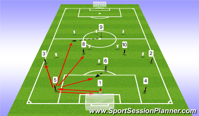 Football/Soccer: Building out of the Defensive 3rd thru the middle ...