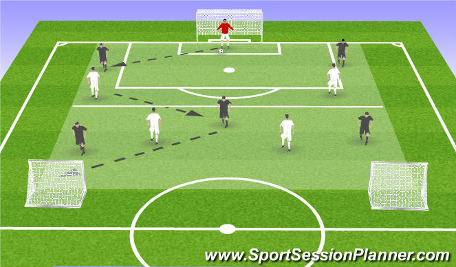 Football/Soccer Session Plan Drill (Colour): Analytical #1 - POTB Juve Function: