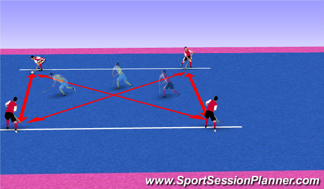 Hockey Session Plan Drill (Colour): 4:1 profundo